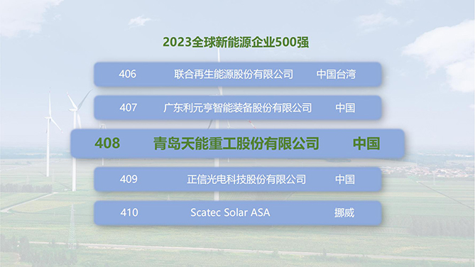 开云游戏平台(中国)集团有限公司荣登2023全球新能源企业500强